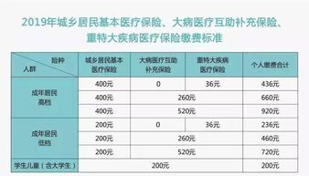 四川农村医保缴费2022截止日期(四川城乡居民医疗保险时间)