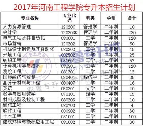 18年本科分数线？河南工程学院专科分数线是多少