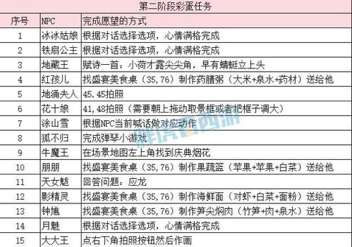 失业金计算公式2022年