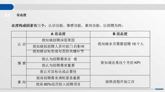 从HRBP转型失败案例来分析HRBP应该怎么做