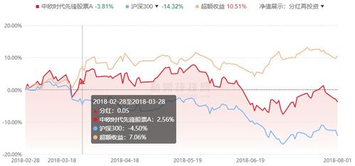 我上个月赎回基金后办了个分红再投资，这个月我想取回本金怎么取出来