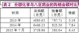 雅本化学收购谜团