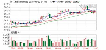 急！！！福建浔兴拉链科技股份有限公司里面的计算机技术员主要做些什么？这公司怎么样？