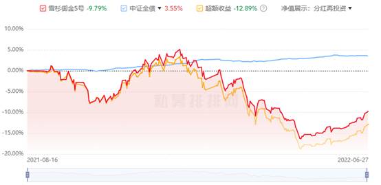 519756基金净值查询