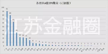 上市公司发股数量是由什么决定的