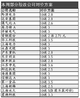 沪深两市中小板快共有多少股票 最好能附上名单