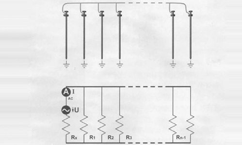 接地电阻测试方法有哪些