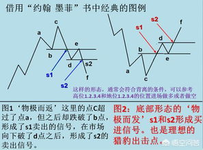 如何购买外汇期货？它和股票是一样的吗，在哪可以办理外汇期货的开户啊