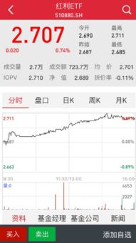 适合个人投资的etf基金有哪些