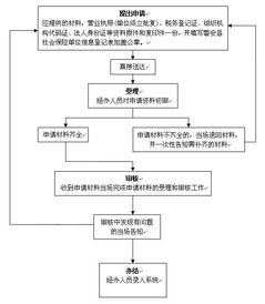 众诚退保险流程图片大全众诚保险理赔快吗理赔流程很重要