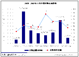 跨国并购等于海外并购与外资并购之和吗