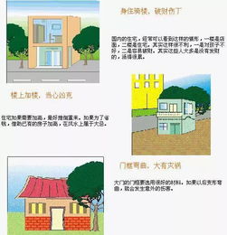 一张图,教您轻松学会看自家房屋风水财运