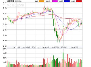 海南高速股票怎么近期一直都在跌……