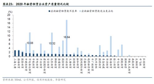 一般比较常用的小企业的计提比例都有哪些？。。