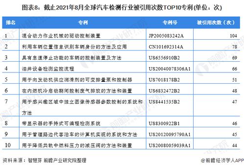 機動車檢測工怎么考 有哪些等級