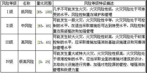 2020浙江消防工程师 案例分析 每日一练 9.3