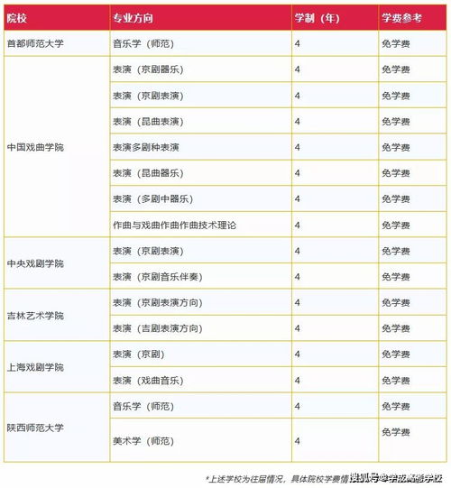 考上就是赚到 这些大学学费全免,还有高额奖学金 分数要求高吗