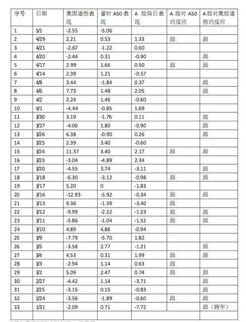 富时a50期指 富时a50期指对a股影响 (新加坡富时a50指数)