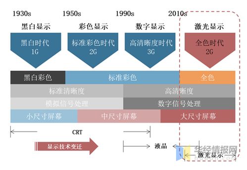 学术查重软件市场现状与趋势