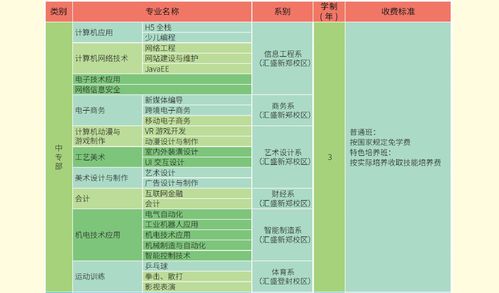 河南省民族中等专业学校开设专业有哪些