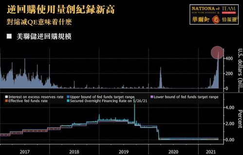 经常看到央行正回购、逆回购，正回购是释放流动性还是收缩流动性啊？