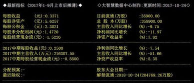 总股本8亿流通盘1.66亿的股是那个