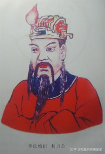 李氏祖先