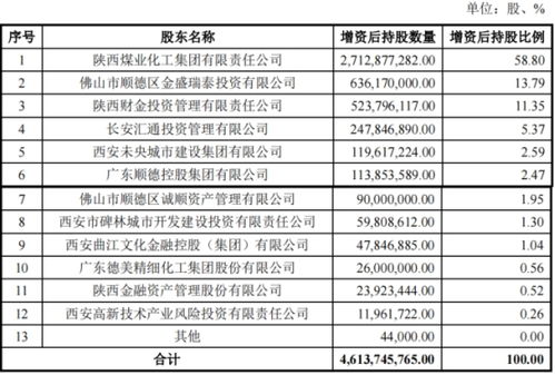 沪市股东卡全忘了怎么办