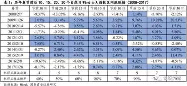 狗年股市黄历来了 清明端午宜空仓