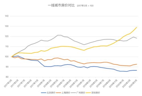 简要分析在市场上过度炒房对经济发展带来的危害？