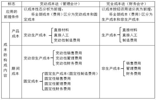 本量利分析在企业中的应用