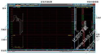 股票期权开户的综合测试共分为几个等级