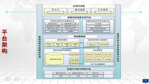 常用GIS平台 gis应用(免费的gis服务器)