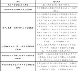 怎样写股权激励的案例分析论文？