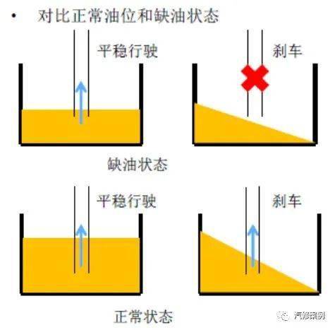 汽修案例 奥迪DQ380变速器油量不足