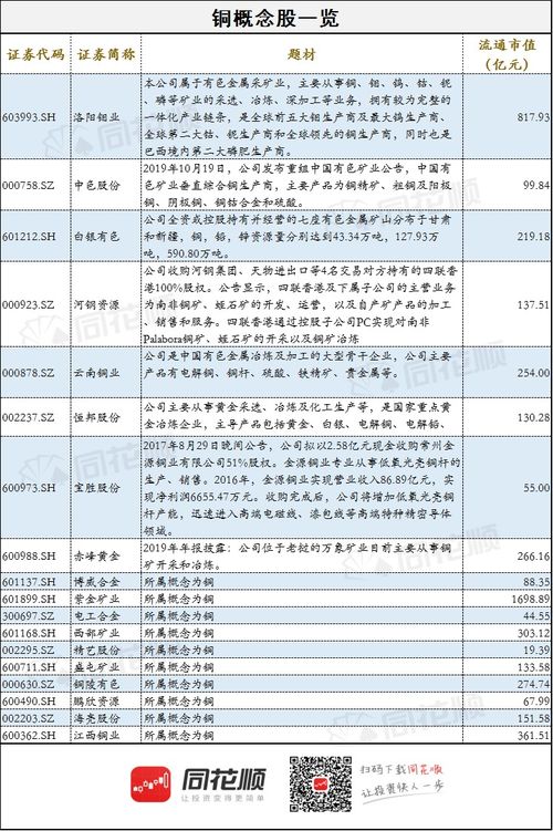 国际版推出的话，对什么行业利好