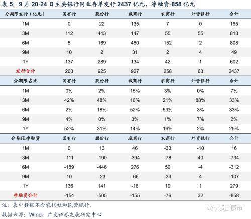 五年期存单和上市公司股票谁的流动性强