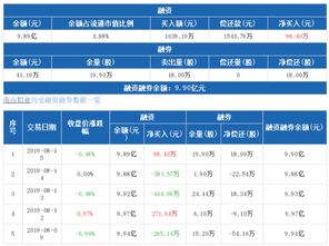 融资净偿还金额最大的股票好不好