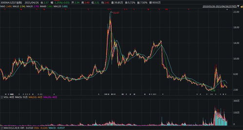 净利润同比下降39.23%是否预示股价会下跌很多呢？