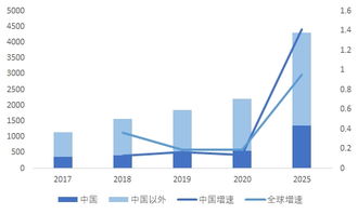 国泰君安的顾问服务是免费吗？或者是有什么条件？