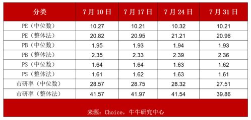 以哪些方面的数据（PE,估值等）作为参考，能够对新股上市是否会破发做出适当判断，或还有其他方法。