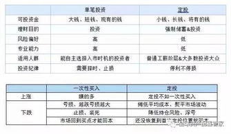 大家说说，见过操作股票最好的战绩是多少，一周，一月，一年分别是多少，要短线资产总收益，还要是真实的，不是虚拟帐户，我想看哈我成高手还有多远