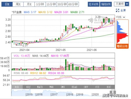 郴州市金贵银业股份有限公司关于深交所中止审核股份购买资产并募集配套资金的公告