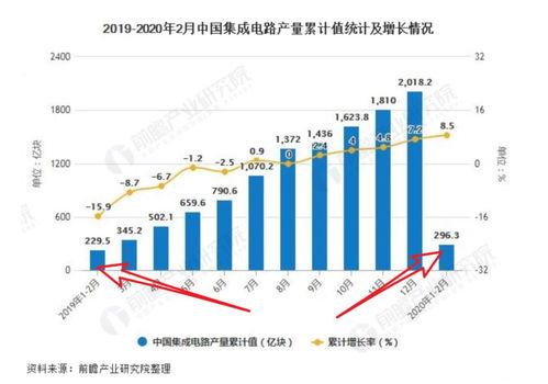 炒股怎么才有自己的套路