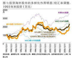 价值化积累图3 