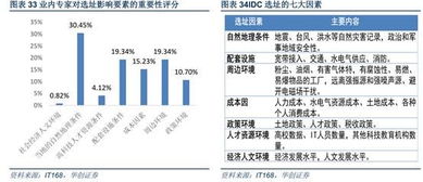 怎么查看wlan厂商在idc的排名