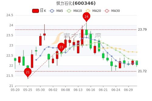 恒力集团股票代码600346