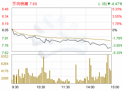 短期融资券与股票有什么关系?