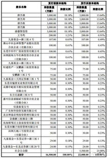 上市公司的股东名录每天都更新吗