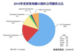 厦门大学国际经济贸易怎么样